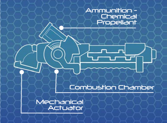 Ghar Luuger Blueprint
