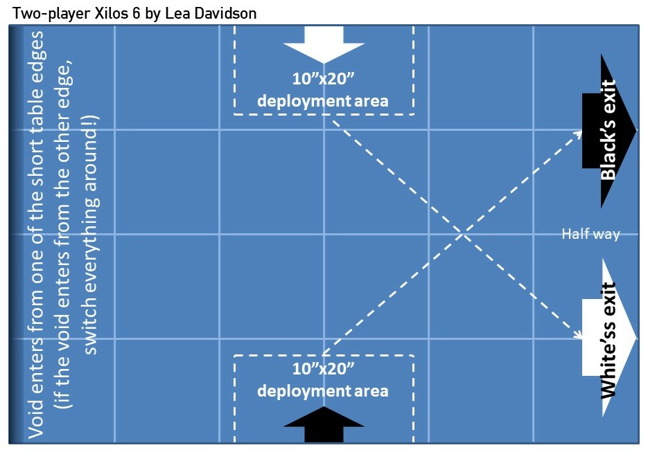 Xilos 6 2-player scenario diagram