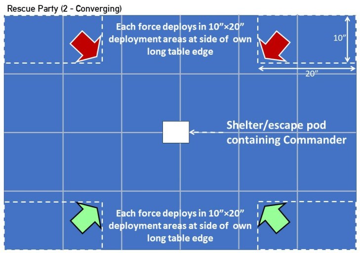 Converging Rescue Party Scenario setup