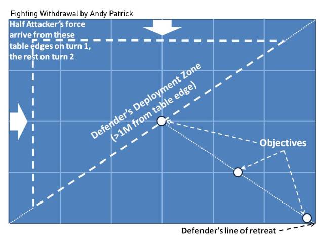 Fighting Withdrawl Scenario by Andy Patrick
