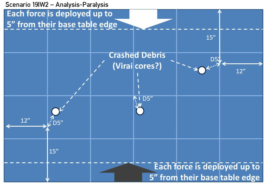 Analysis Paralysis Setup and Deployment