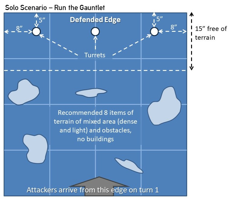 Run the Gauntlet table setup
