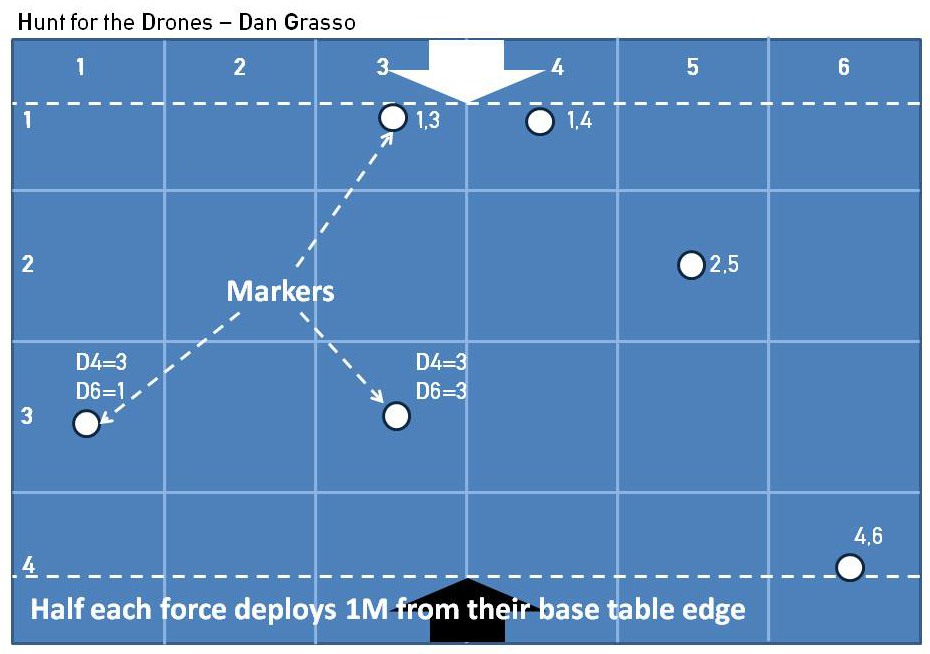 Narrative Scnario hunt for the Drones by Dan Grasso