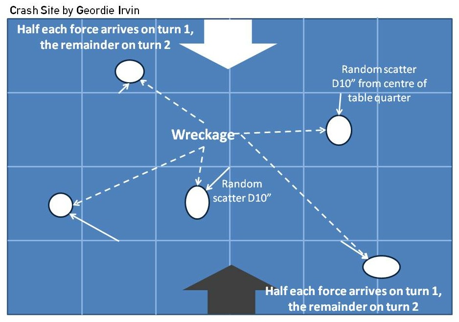 Crash Site Scenario by Geordie Irvin