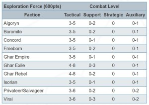 BtGoA v1 600 Point Exploration Selector