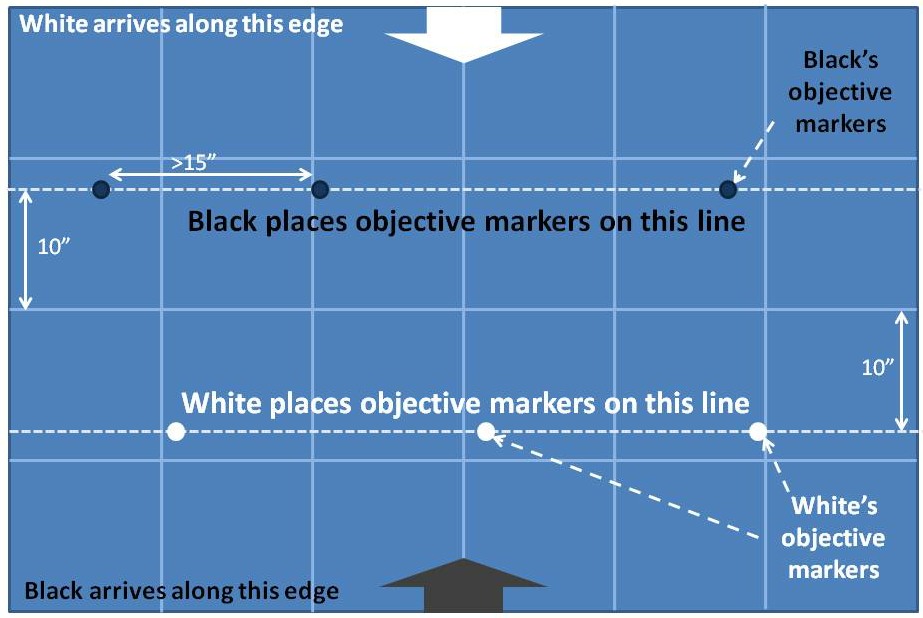 Crashed Cores set-up