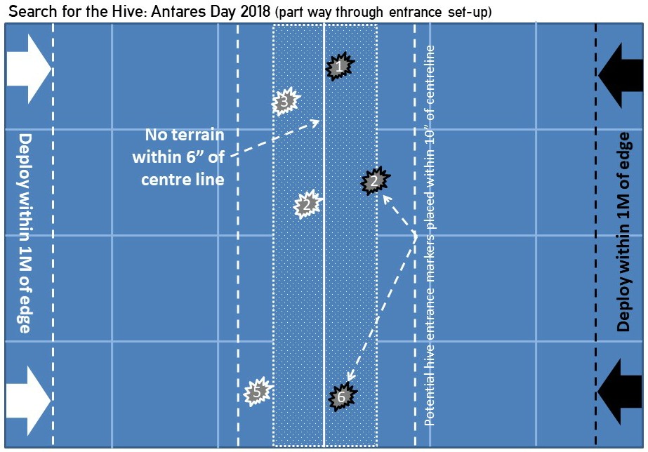 Search for the Hive set up plan