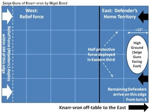 Scenario: Seige guns of Knarr-vron by Nigel Bond