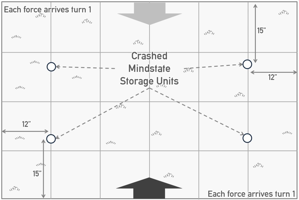 60-plus Mindstate Recovery deployment and setup map