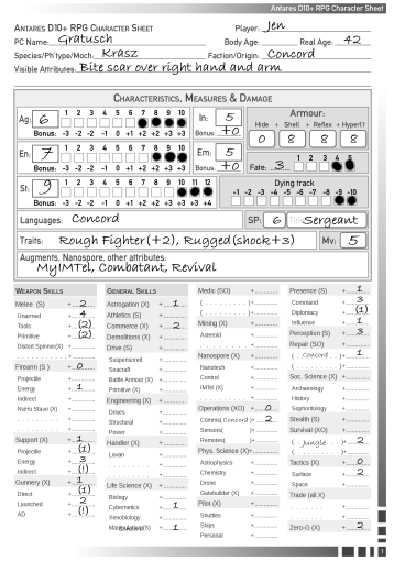 Gratusch the Krasz' character sheet